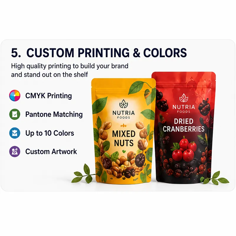 Custom food pouch printing options showing CMYK printing, Pantone color matching, up to 10 colors and custom artwork.