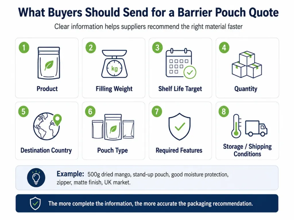 Infographic checklist showing the key information buyers should send to get an accurate barrier pouch quotation.