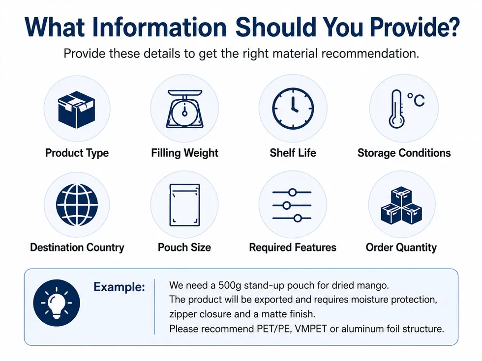 Checklist of product and order information buyers should provide to receive the right food pouch material recommendation.